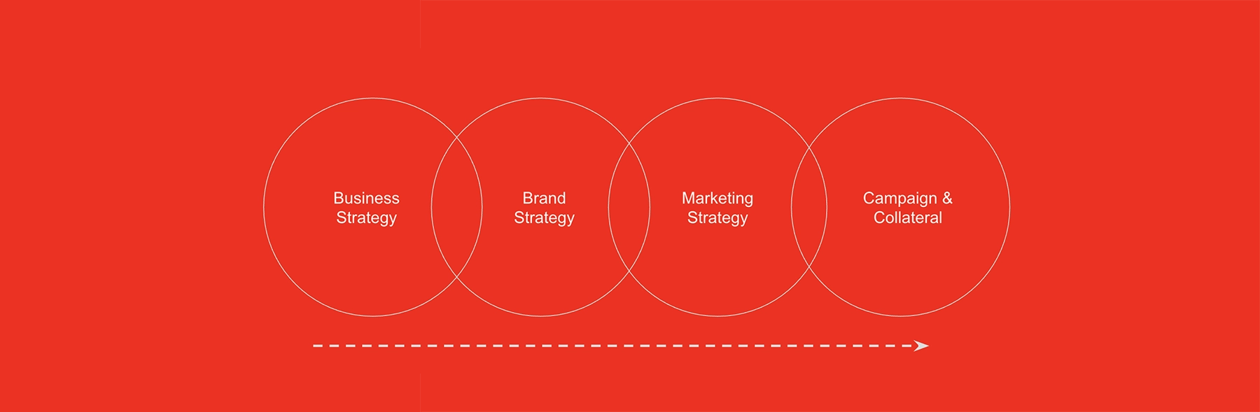 vancouver brand strategy