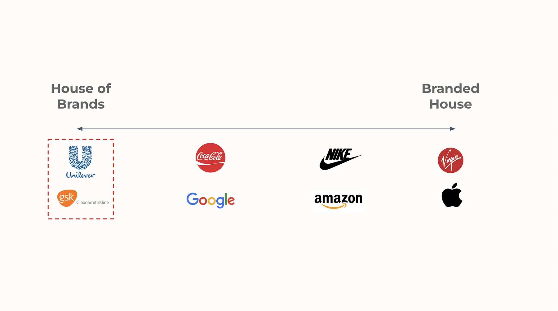 brand architecture canada