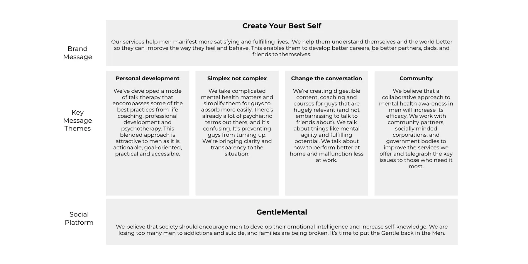 bc branding consultant