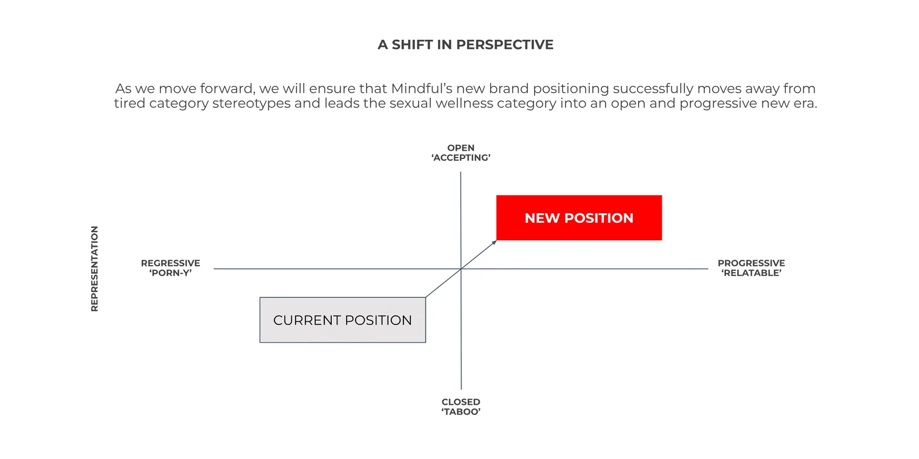 brand positioning vancouver