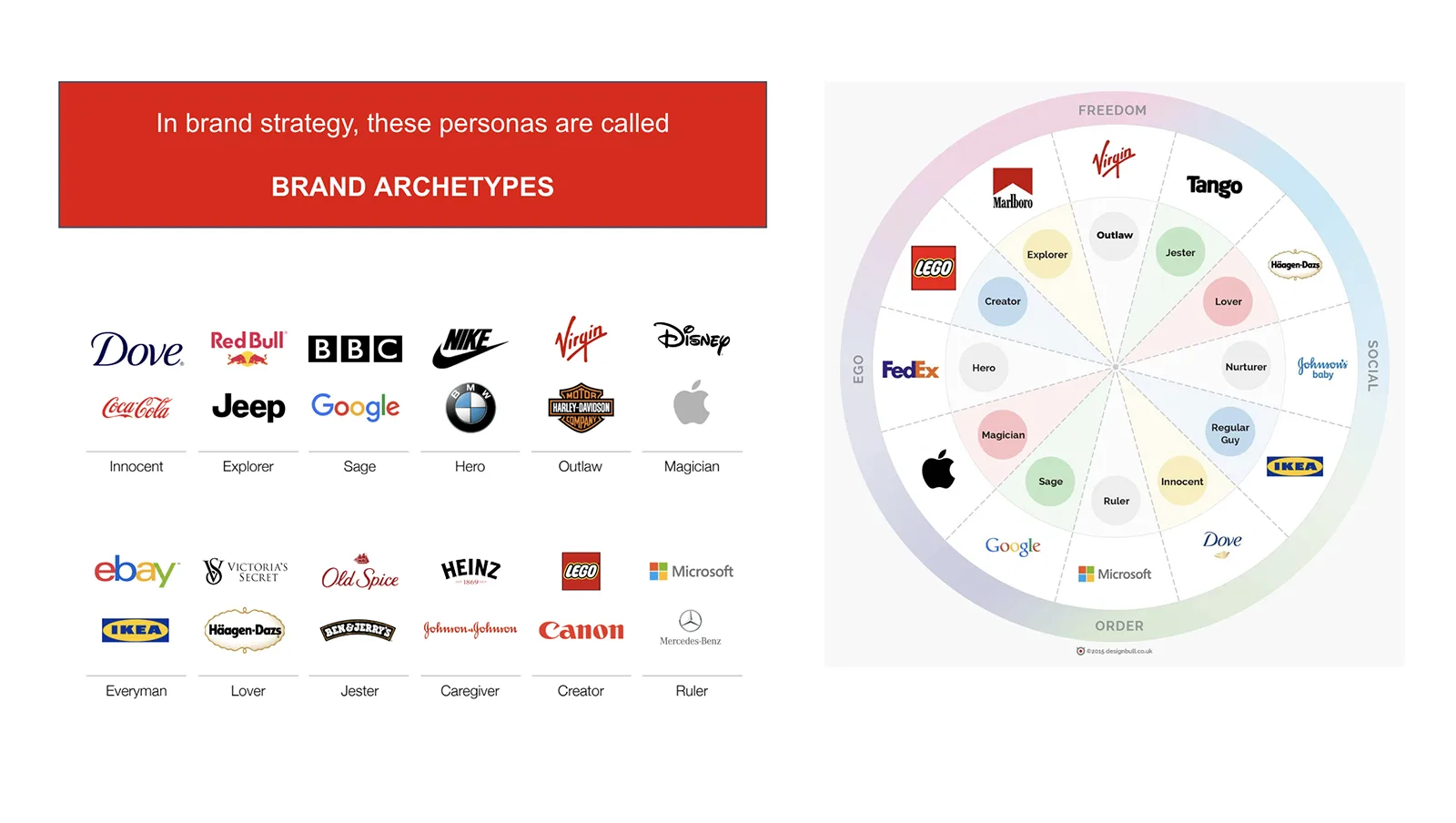 Branding vancouver positioning agency