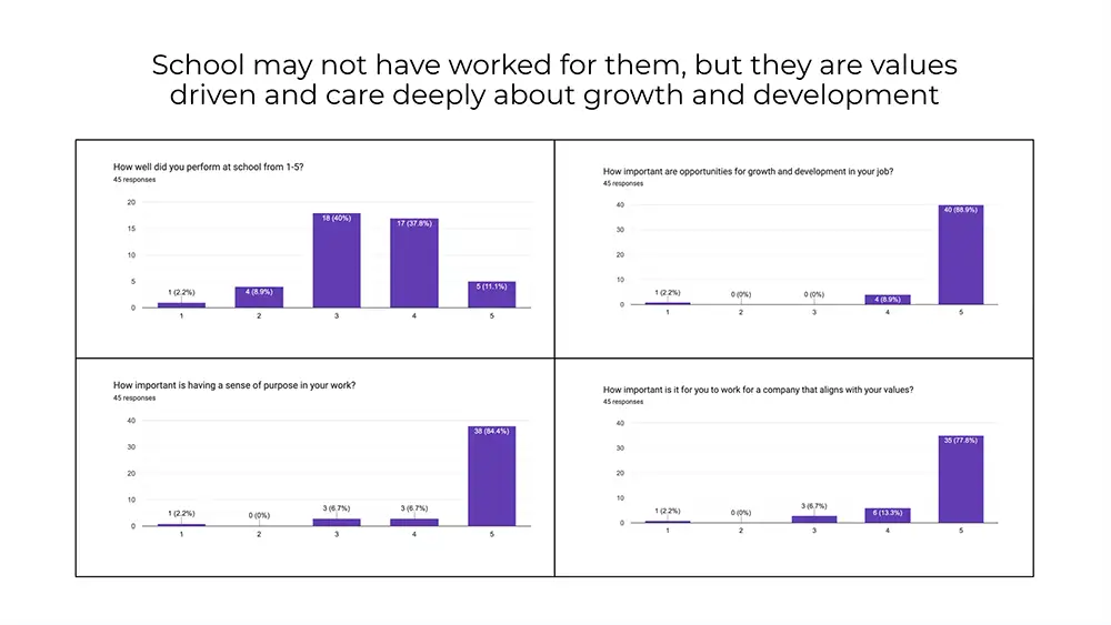 employer branding canada