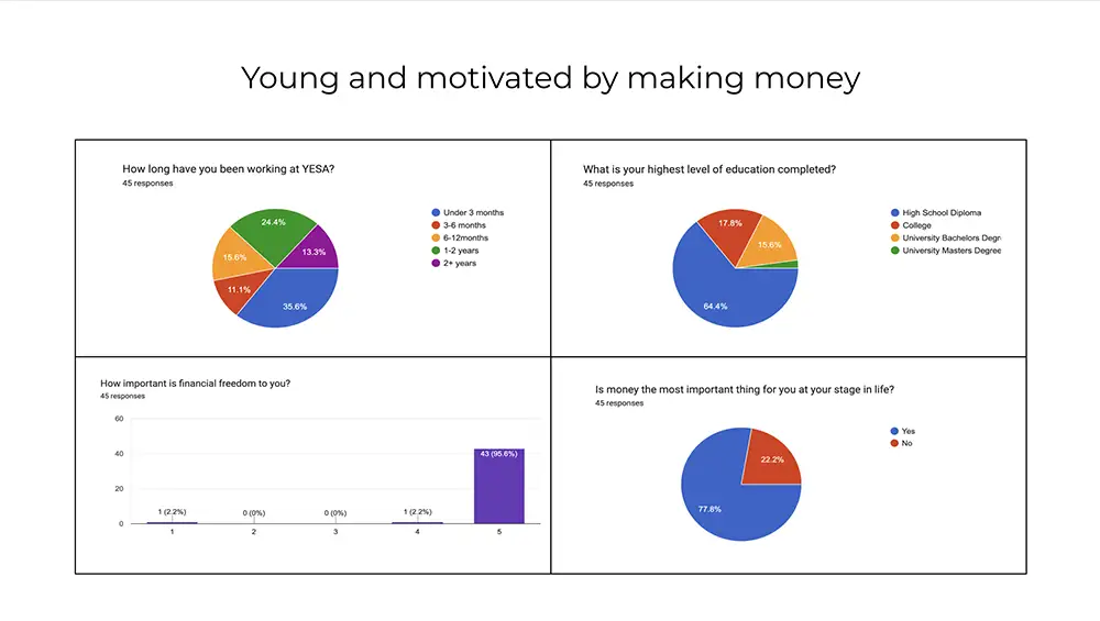 employer brand strategy