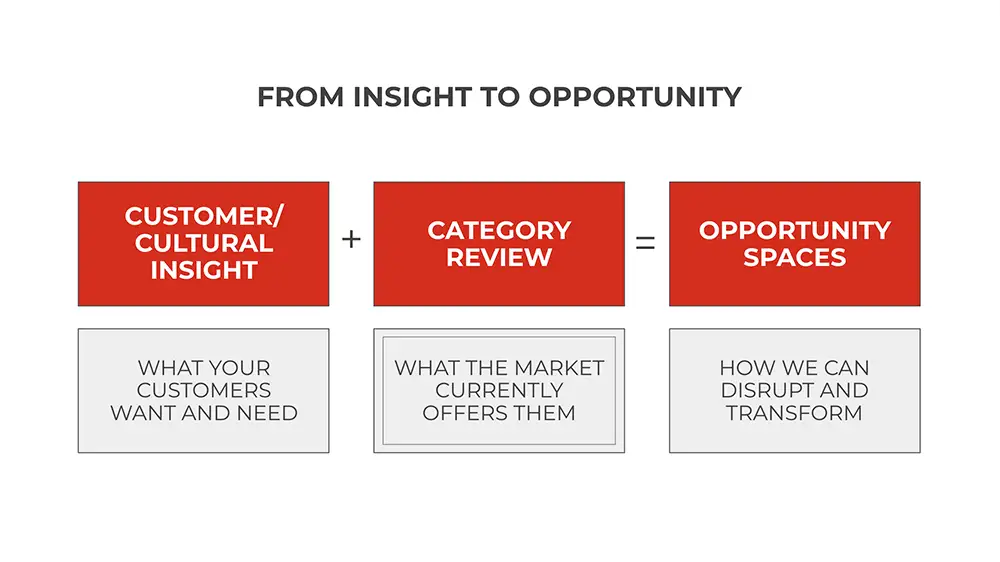 hr recruitment brand