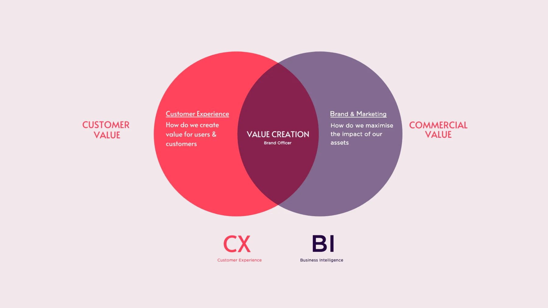Brand management fractional