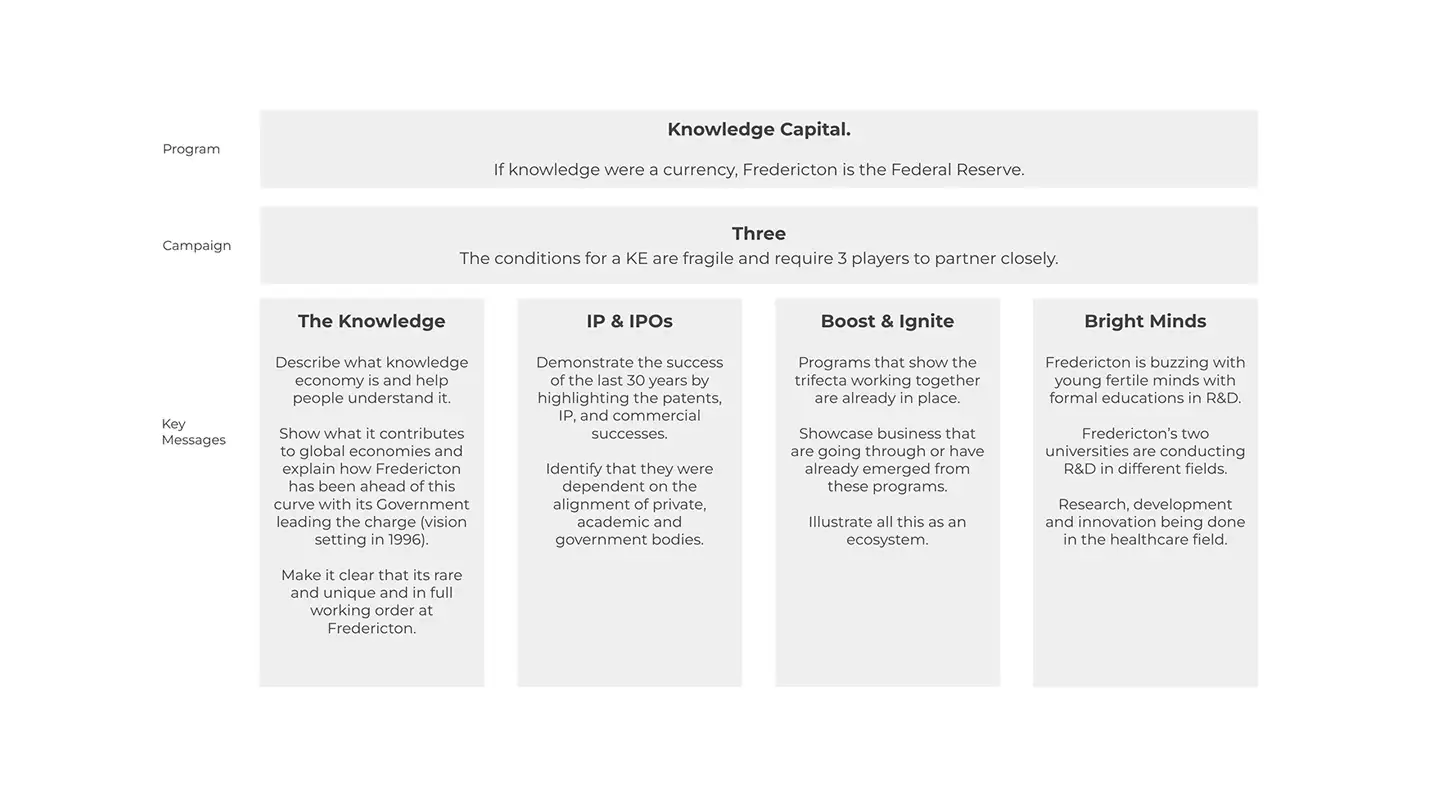 brand ideas campaigns