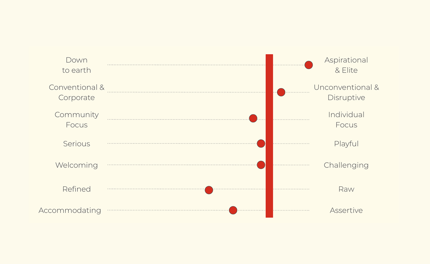 brand id design agency